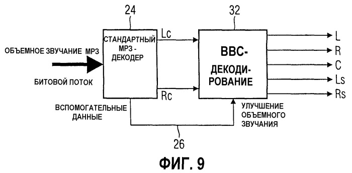 Устройство и способ для формирования многоканального выходного сигнала (патент 2361185)