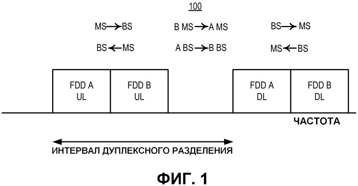 Способ и система для обнаружения помех от соседних каналов для широкополосного беспроводного доступа на основе ofdm/ofdma (патент 2491743)