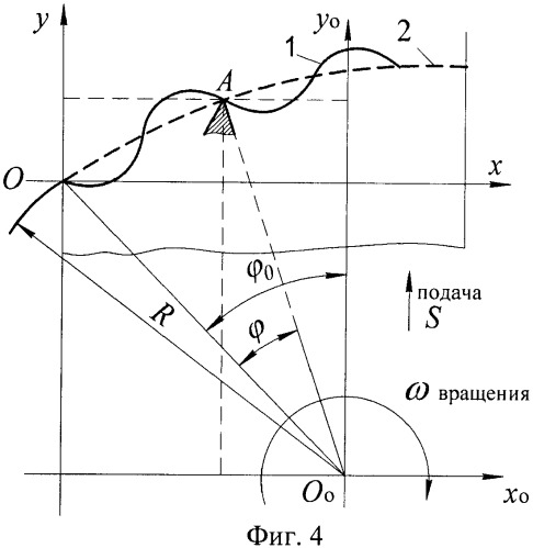 Способ измельчения вязких материалов (патент 2365469)