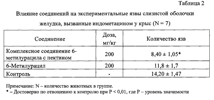 Комплексное соединение 6-метилурацила с карбоксилсодержащим органическим соединением и способ его получения (патент 2563258)