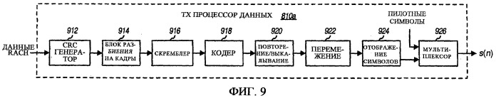 Произвольный доступ для беспроводных коммуникационных систем с множественным доступом (патент 2417560)