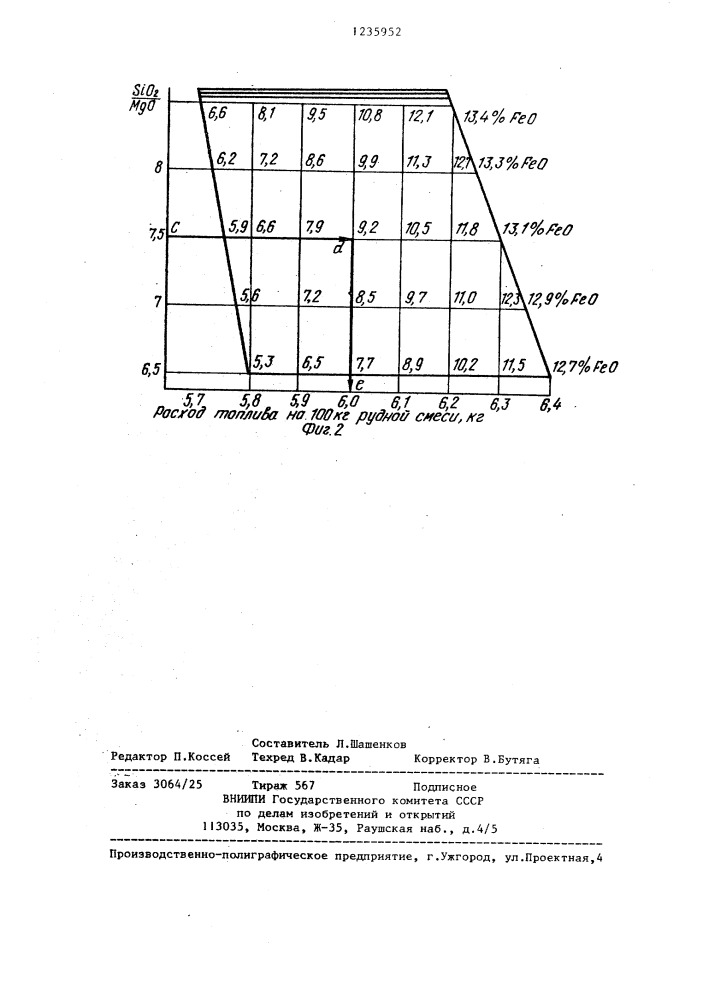 Способ производства магнезиального агломерата (патент 1235952)