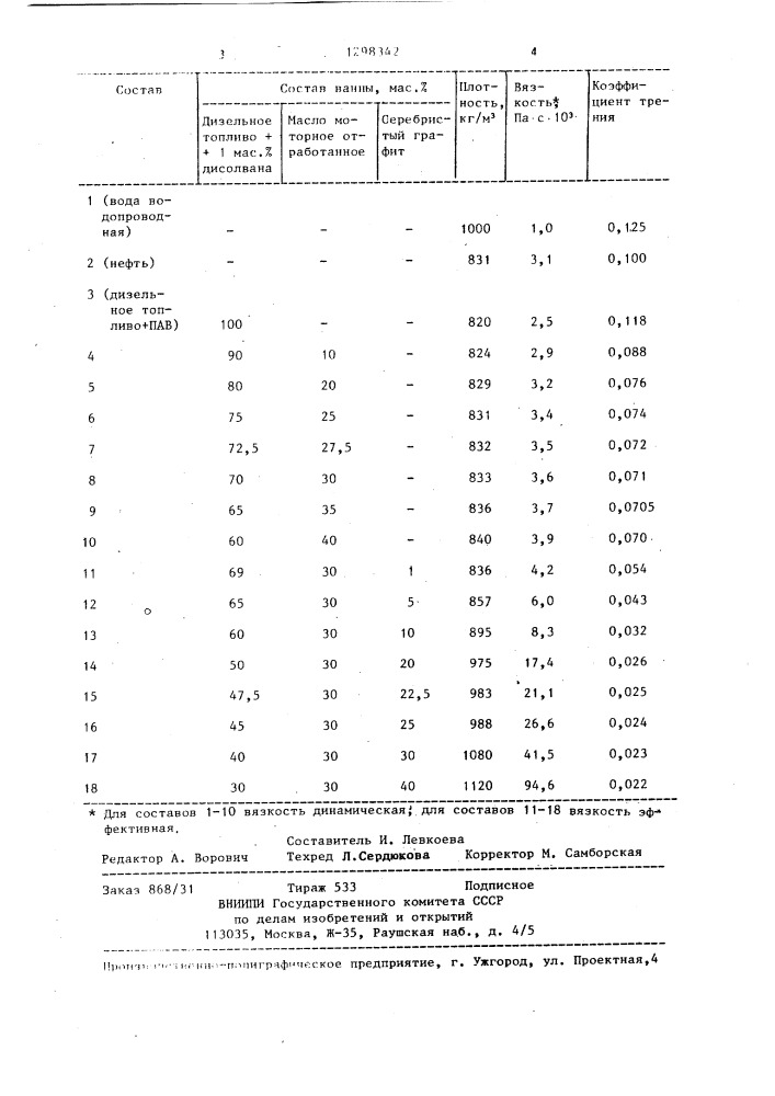 Состав ванны для ликвидации прихвата колонны труб (патент 1298342)