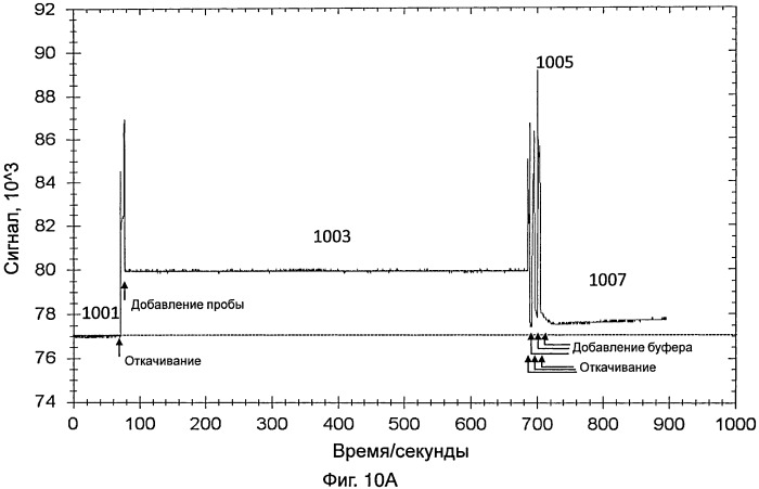 Датчик для обнаружения целевой мишени (патент 2546020)