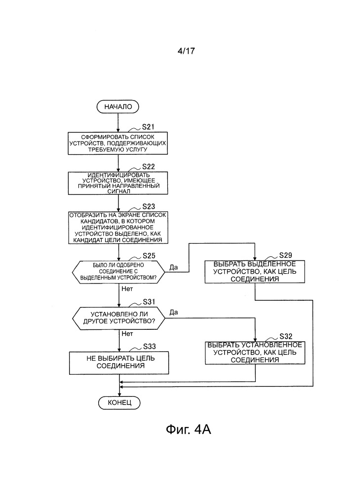 Устройство беспроводной передачи данных и устройство управления передачей данных (патент 2665886)