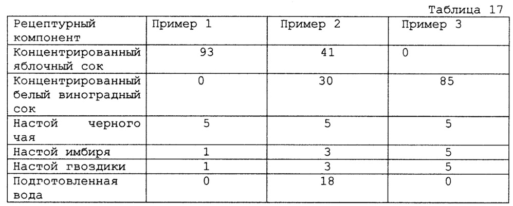 Концентрат напитка (варианты) (патент 2612779)