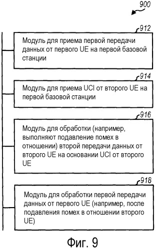 Способ и устройство для использования информации управления восходящей линией связи для декодирования и подавления помех между ячейками (патент 2471290)