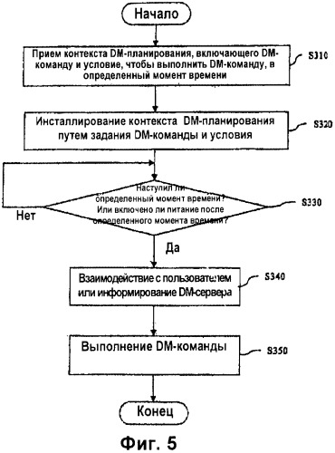 Система и способ планирования управления устройствами (патент 2407053)