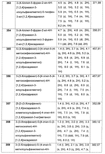 Дополнительные гетероциклические соединения и их применение в качестве антагонистов метаботропного глутаматного рецептора (патент 2370495)