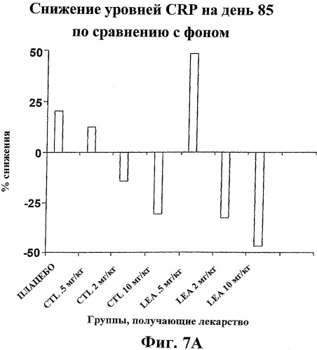 Способ лечения сердечно-сосудистого заболевания с применением растворимого ctla4 (патент 2353384)