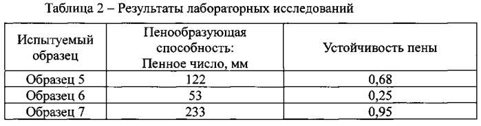 Состав для временной маркировки растительного покрова земной поверхности и способ его получения (патент 2582313)