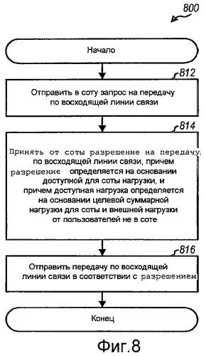 Планирование на основе превышения над тепловым шумом в системе беспроводной связи (патент 2439842)