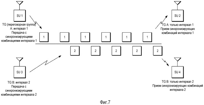 Способ эффективной синхронизации с требуемым временным интервалом в системе связи множественного доступа с временным разделением (патент 2477568)