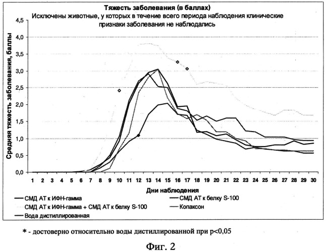 Лекарственное средство для лечения инфекционных заболеваний, сопровождающихся нейротоксическими нарушениями, и способ лечения инфекционных заболеваний, сопровождающихся нейротоксическими нарушениями (патент 2522499)