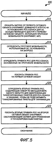 Правила управления и тарификации политики (рсс), основанные на протоколе мобильности (патент 2484606)