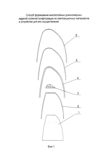 Способ формования многослойных длинномерных изделий сложной конфигурации из композиционных материалов и устройство для его осуществления (патент 2577577)
