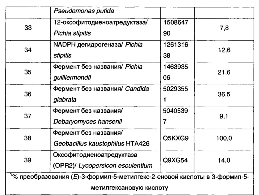 Способ и промежуточные соединения для получения прегабалина (патент 2628298)