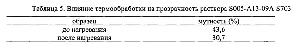 Получение изолята соевого белка с помощью экстракции хлоридом кальция ("s703 cip") (патент 2620949)