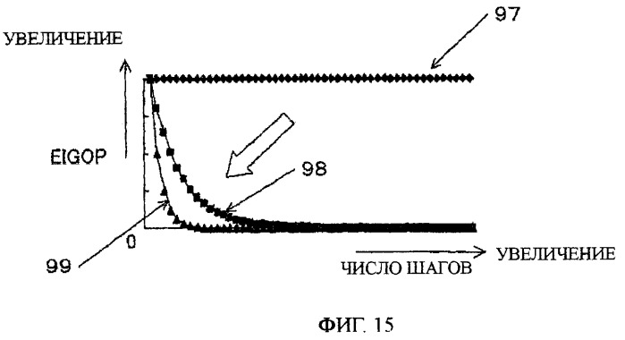 Способ и устройство для регулирования момента зажигания (патент 2371601)