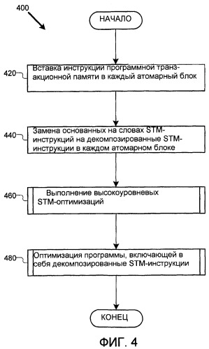 Оптимизация операций программной транзакционной памяти (патент 2433453)