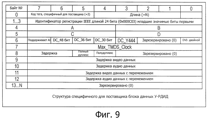 Система передачи данных, передатчик, приемник, способ передачи данных, программа и кабель для передачи данных (патент 2451422)