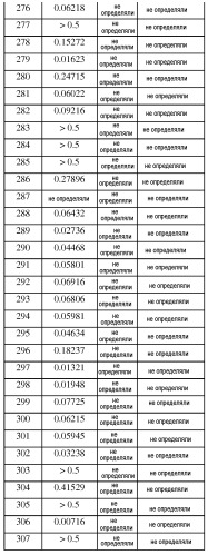 Bcl-2-селективные апоптоз-индуцирующие средства для лечения рака и иммунных заболеваний (патент 2542994)