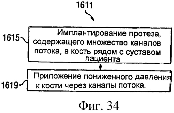 Система и способ продувки устройства пониженного давления во время лечения путем подачи пониженного давления (патент 2404822)