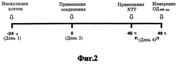 Замещенные производные n-бензилиндол-3-ил-глиоксиловой кислоты, обладающие противоопухолевым действием (варианты), их кислотно-аддитивные соли (варианты), фармацевтический препарат, фармацевтическая форма (патент 2266280)