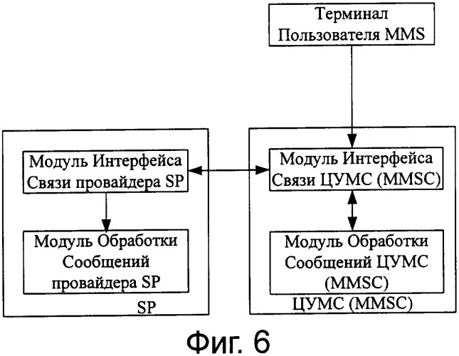 Способ и система обработки сообщений в услуге мультимедийных сообщений (патент 2352075)