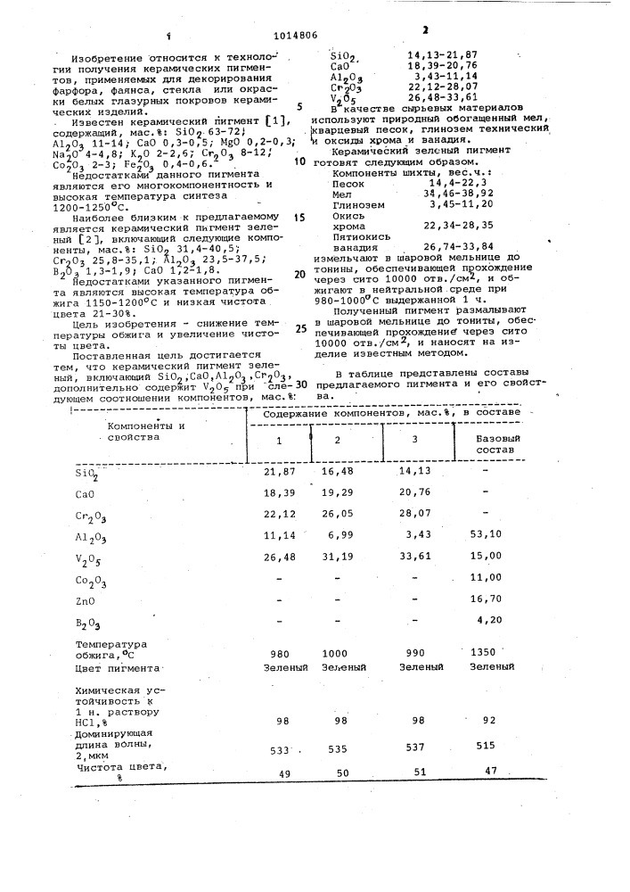 Керамический пигмент зеленый (патент 1014806)