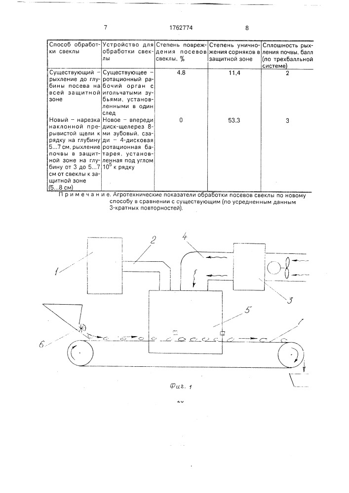 Способ обработки пропашных культур, например свеклы, и устройство для его осуществления (патент 1762774)