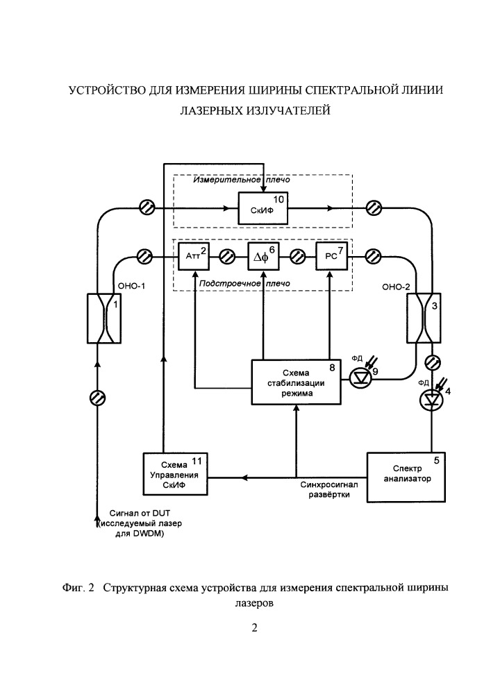 Устройство для измерения ширины спектральной линии лазерных излучателей (патент 2657115)