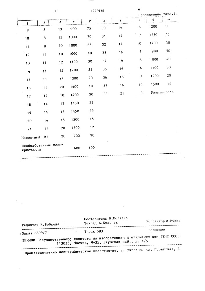 Способ обработки сверхтвердых материалов (патент 1449161)