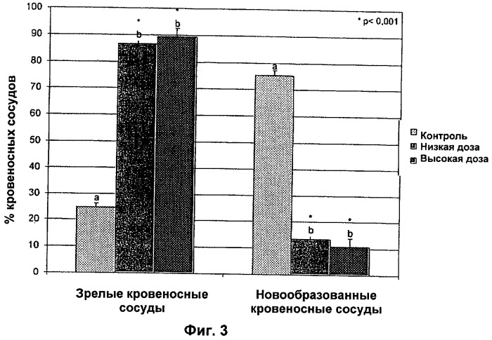 Лекарственное средство для лечения эндометриоза (патент 2423146)