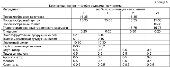 Многозональное кондитерское изделие (патент 2492695)