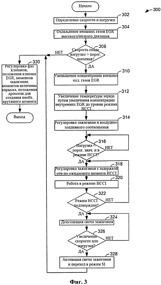 Способ эксплуатации двигателя с охлаждаемой системой рециркуляции выхлопных газов (патент 2641194)