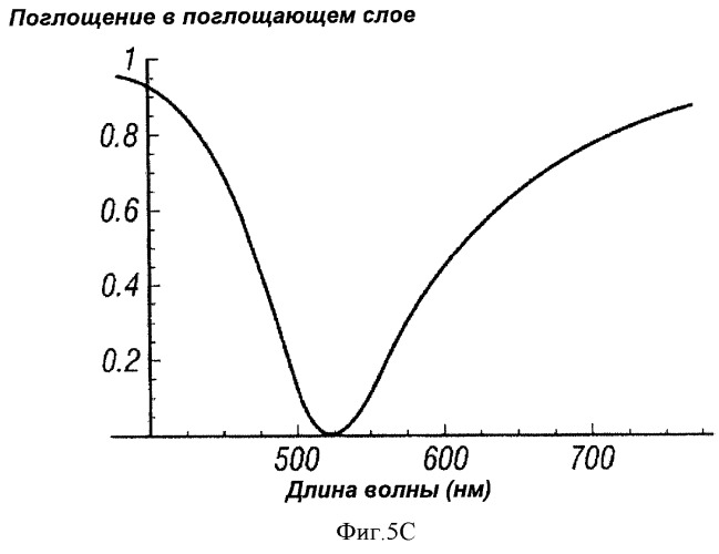 Многопереходные фотогальванические элементы (патент 2485626)