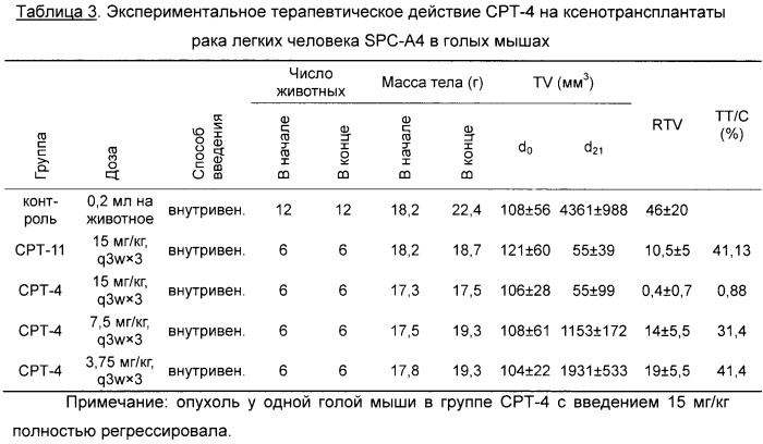 Производные камптотецина и их применение (патент 2411244)