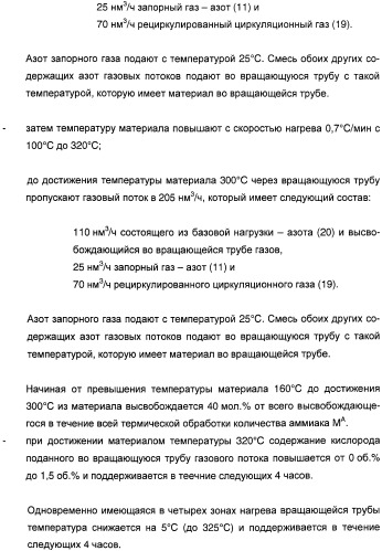 Способ проведения гетерогенного каталитического частичного окисления в газовой фазе акролеина в акриловую кислоту (патент 2365577)