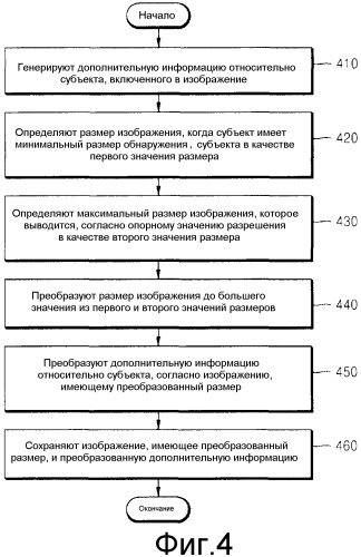 Способ и устройство для обработки изображения (патент 2509365)