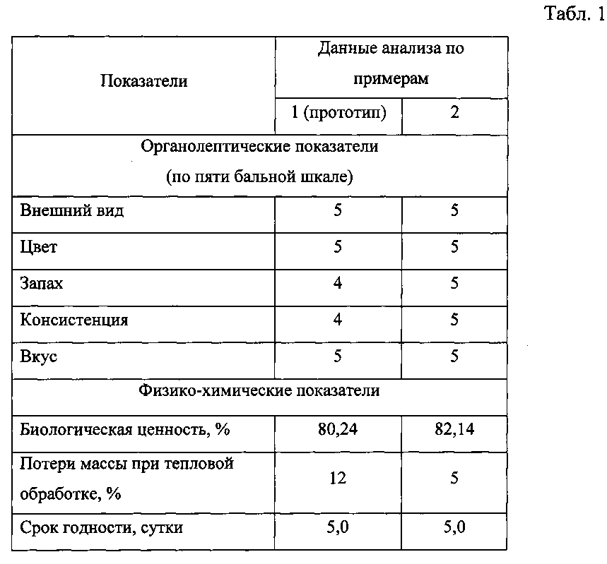 Способ приготовления фаршевой системы, повышающей эффективность энергообмена организма (патент 2603894)