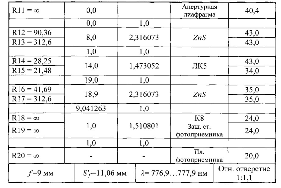 Широкоугольный объектив (патент 2628372)