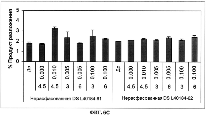 Стабильные иммуногенные композиции антигенов staphylococcus aureus (патент 2570730)