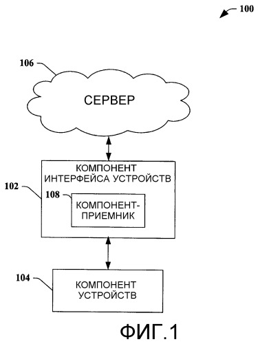 Интерфейс поставщиков служб устройств (патент 2421811)