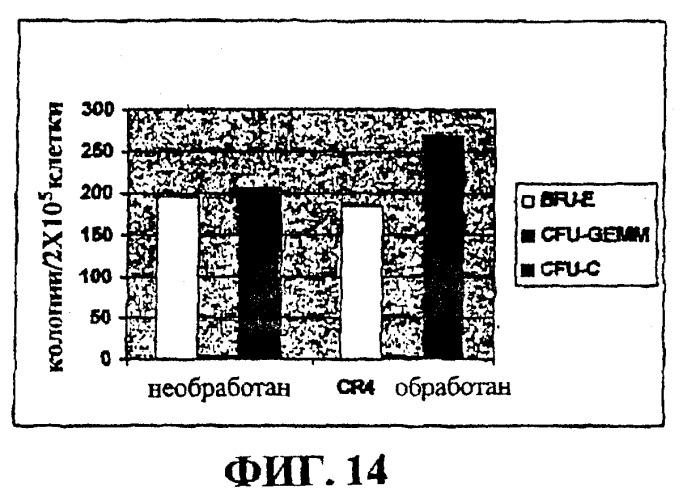 Новые соединения для модулирования клеточной пролиферации (патент 2277531)