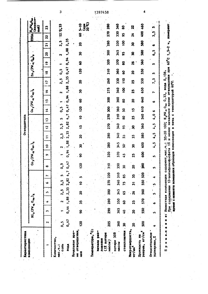 Эпоксидная композиция (патент 1397458)