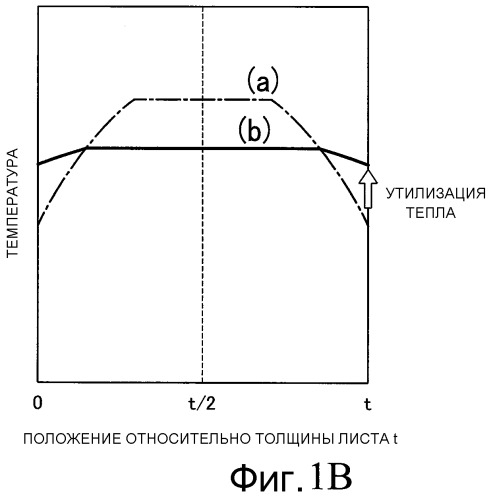 Способ получения толстолистовой стали и стальных труб для ультравысокопрочного трубопровода (патент 2459875)