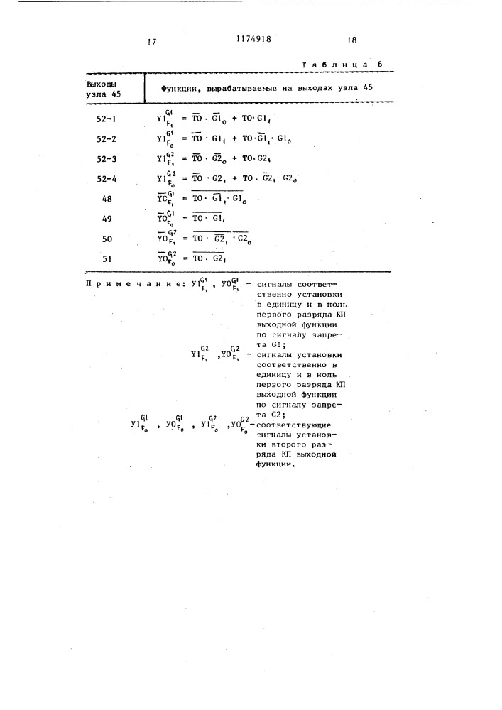 Многофункциональный логический модуль (патент 1174918)