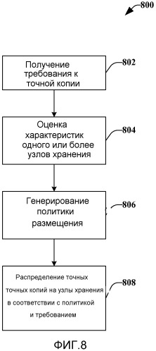 Динамическое размещение данных точных копий (патент 2544777)