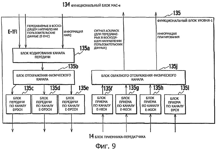 Способ передачи пользовательских данных и контроллер радиосети (патент 2475975)